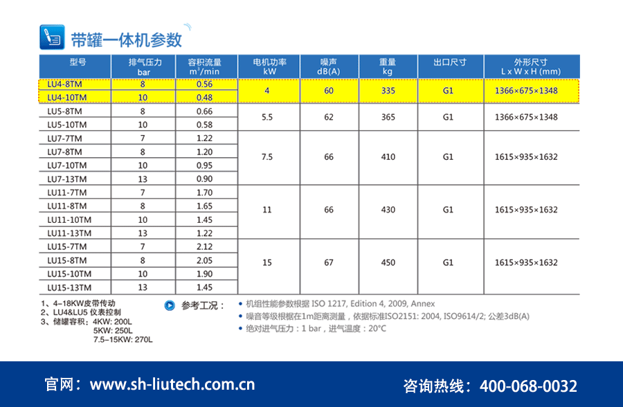 一体式空压机参数