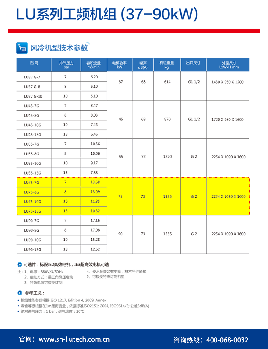 75KW空压机风冷参数