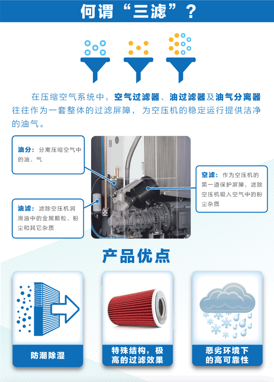 富达空压机油分芯|富达空压机精分|柳州富达空压机
