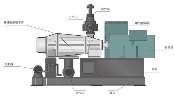 透平膨胀机工作原理