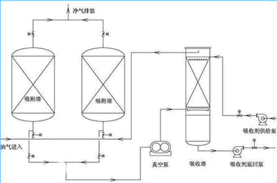 空气分离技术基础知识
