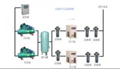 空气净化基础知识