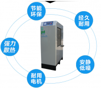 食品行业对压缩空气品质的要求 有哪些