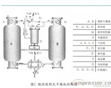 分析微热吸干机原理与调试技巧