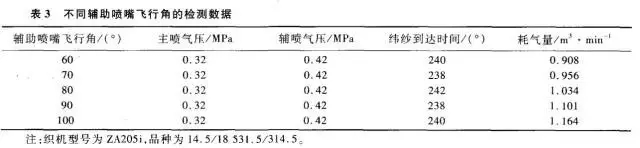 节约喷气织机压缩空气的技术措施