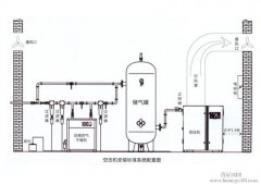 冷干机安装指导