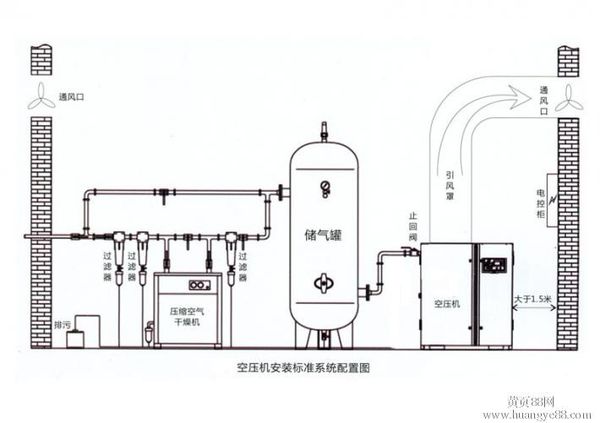 冷干机安装指导