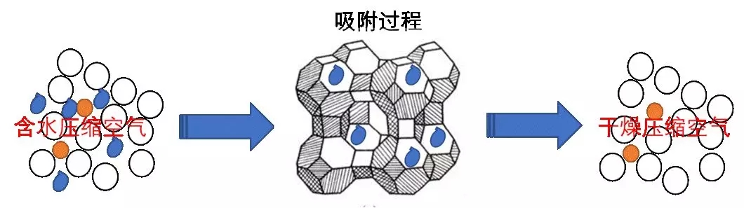 这个因素影响着吸干机工作的好与坏