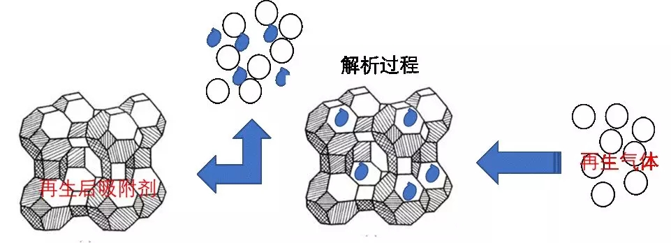 这个因素影响着吸干机工作的好与坏