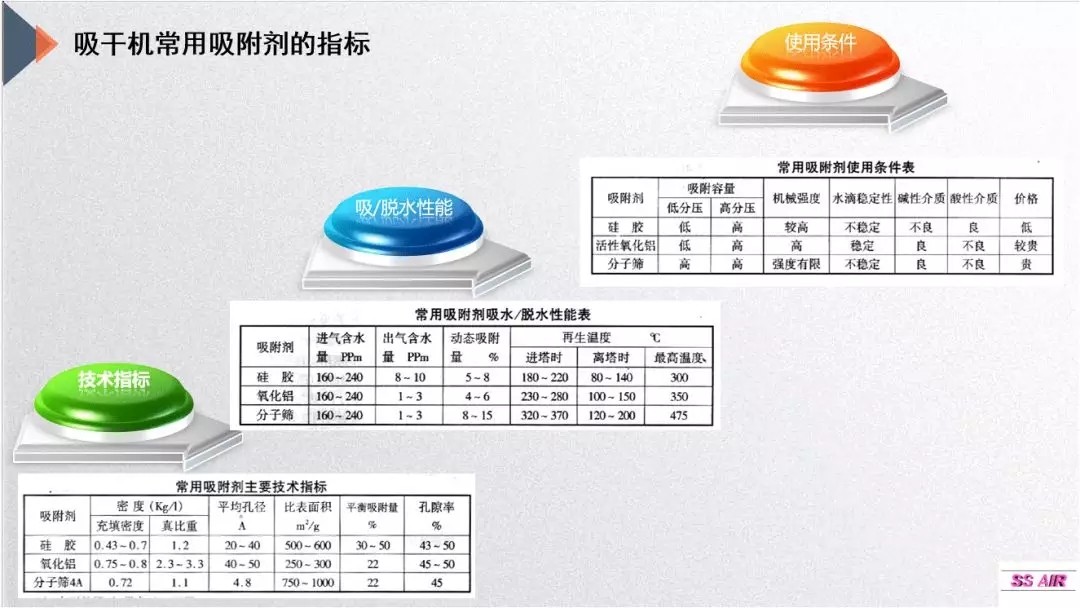 这个因素影响着吸干机工作的好与坏