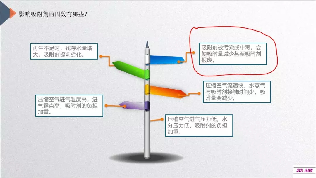 这个因素影响着吸干机工作的好与坏