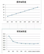 告诉你一些变频器的小知识