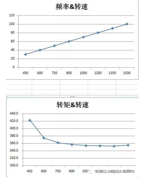 告诉你一些变频器的小知识