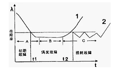 空压机生命周期中售后服务的客户价值简论