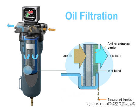 油?灰尘颗粒?不存在的!- 压缩机管道过滤器篇 油?灰尘颗粒?不存在的!- 压缩机管道过滤器篇