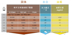 油？灰尘颗粒？不存在的！- 压缩机管道过滤器篇