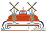 什么是空气轴承,柳州富达带你一起了解 什么是空气轴承,柳州富达带你一起了解