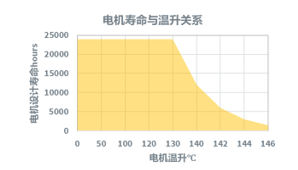 钐钴材料,油冷冷却,IP66防护等级的永磁空压机 钐钴材料,油冷冷却,IP66防护等级的永磁空压机