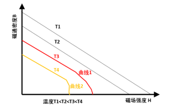 钐钴材料,油冷冷却,IP66防护等级的永磁空压机 钐钴材料,油冷冷却,IP66防护等级的永磁空压机