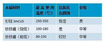 钐钴材料,油冷冷却,IP66防护等级的永磁空压机 钐钴材料,油冷冷却,IP66防护等级的永磁空压机