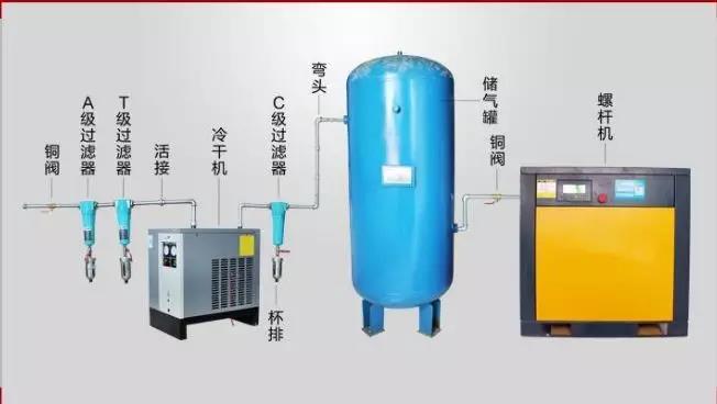 如何根据空气系统选择储气罐？