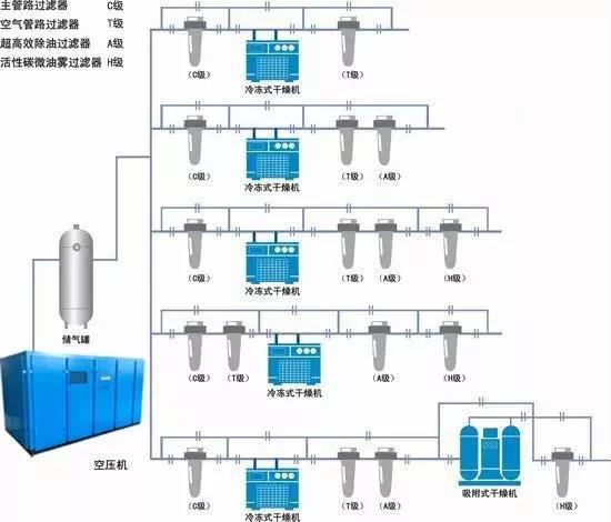 如何根据空气系统选择储气罐？