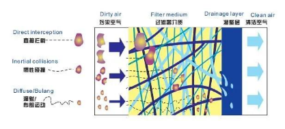 
塑料瓶生产中的很多缺陷由压缩空气造成，选择合适的后处理设备尤为重要