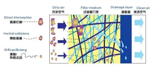 
PET吹瓶吹塑行业中的很多缺陷由压缩空气造成，后处理设备选择尤为重要！