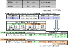 
如何正确选择后处理设备？