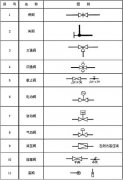 空压机阀门符号|空压机阀门图例符号大全