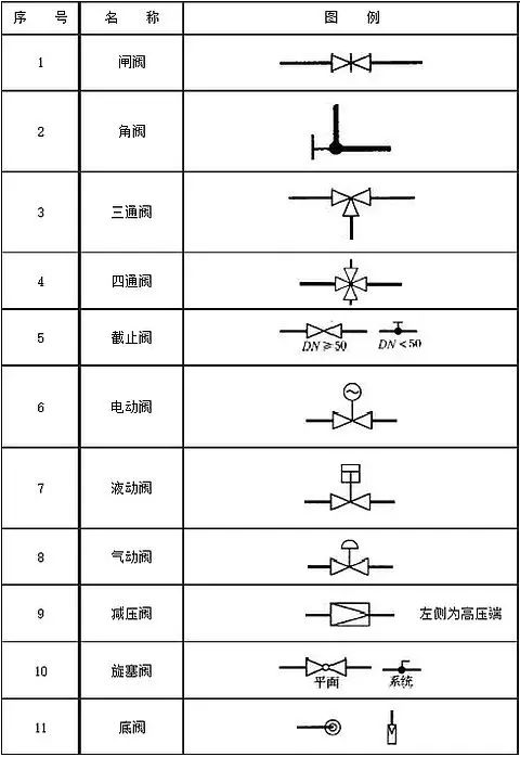 空压机阀门