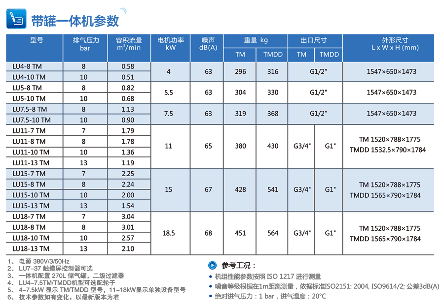 一体式空压机参数