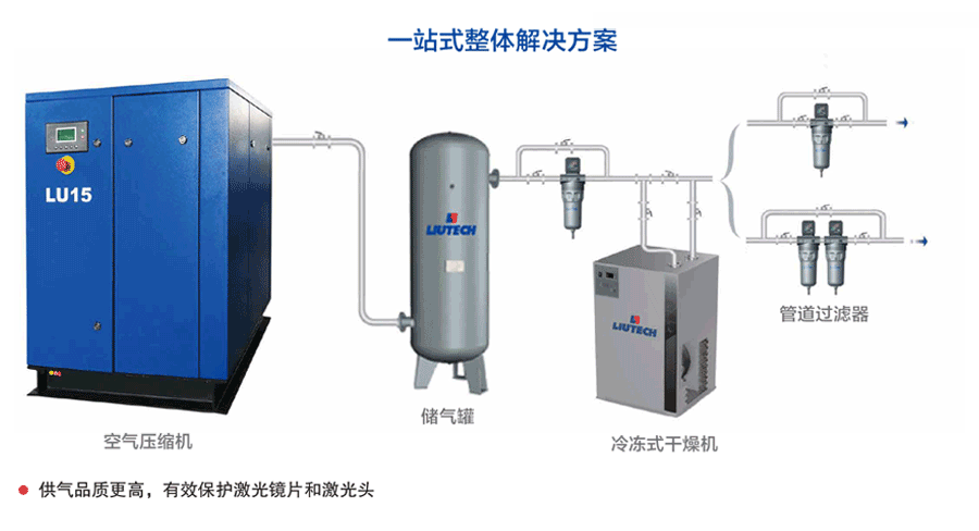 激光切割专用空压机