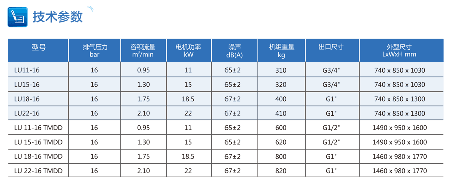 激光切割专用空压机参数