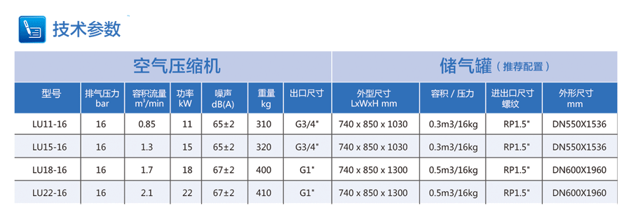 激光切割机专用空压机参数