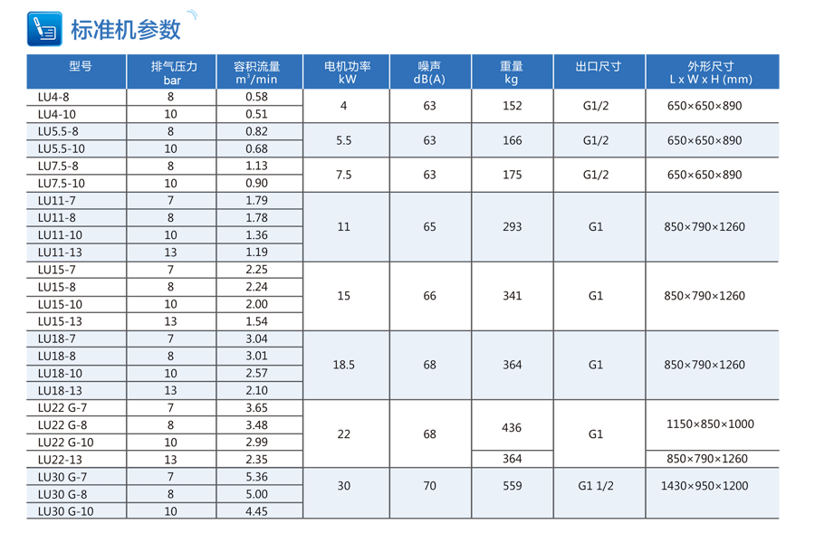 空压机技术参数