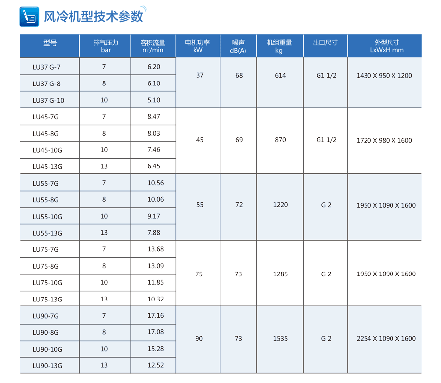 空压机技术参数