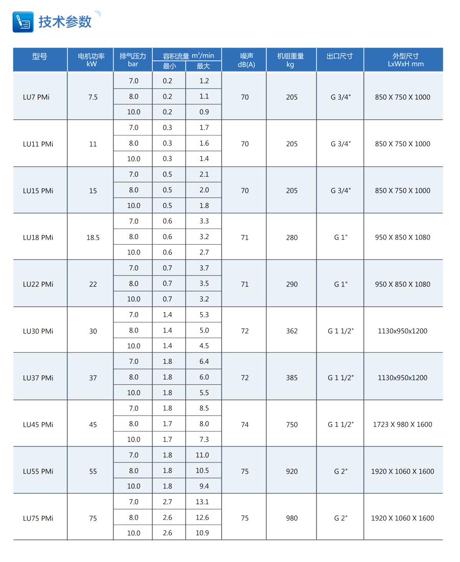 油冷永磁变频空压机参数