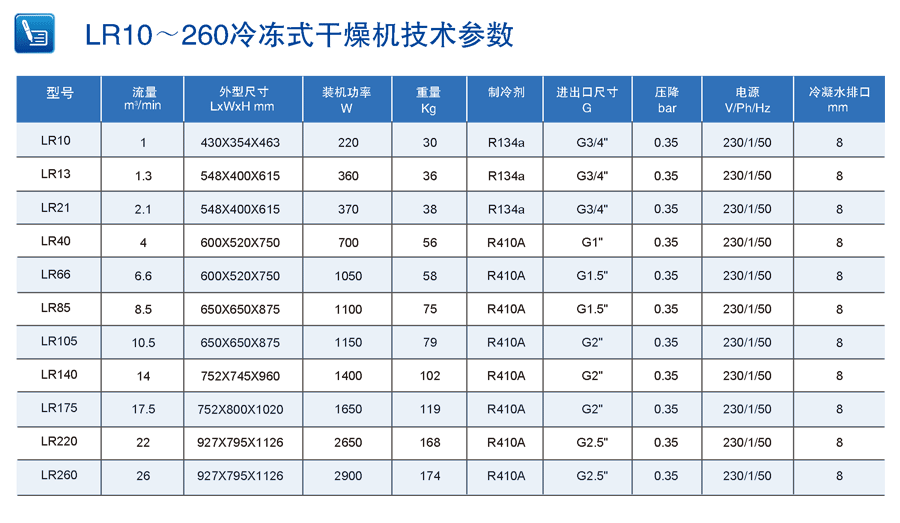 柳富达冷冻式干燥机参数