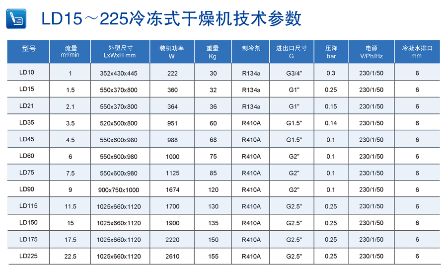 柳富达冷冻式干燥机参数