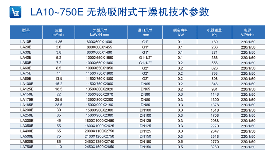 无热吸附式干燥机技术参数