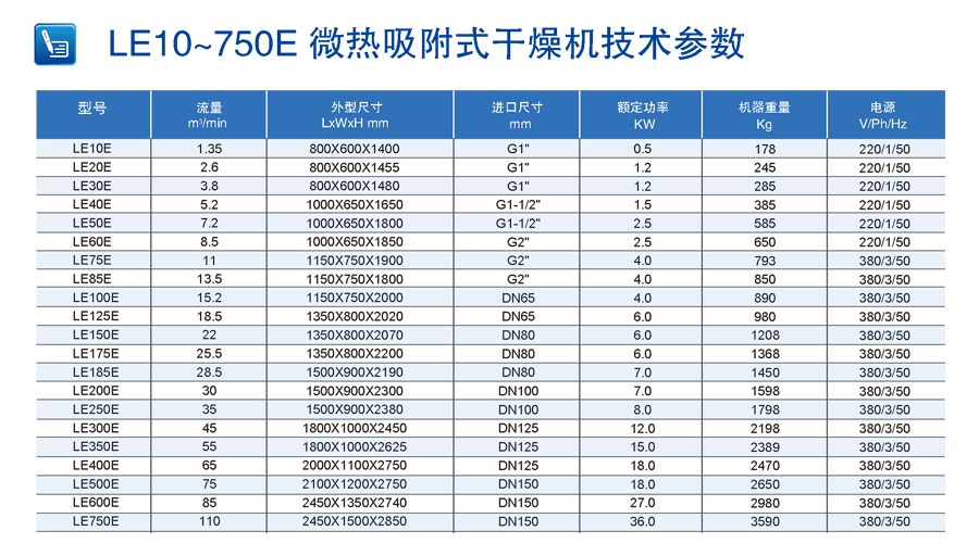 微热吸附式干燥机技术参数