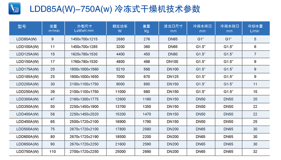 低压降型冷冻式干燥机