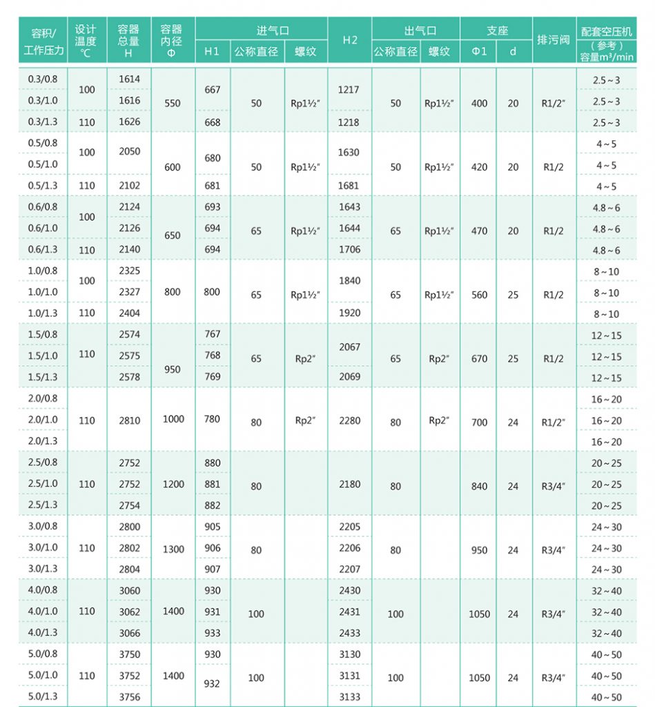 申江储气罐