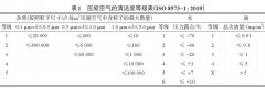 螺杆空压机系统常见问题及处理措施