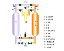 吸干机故障检测方法汇总