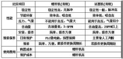 空压机常用术语及保养小技巧|空压机科普一下