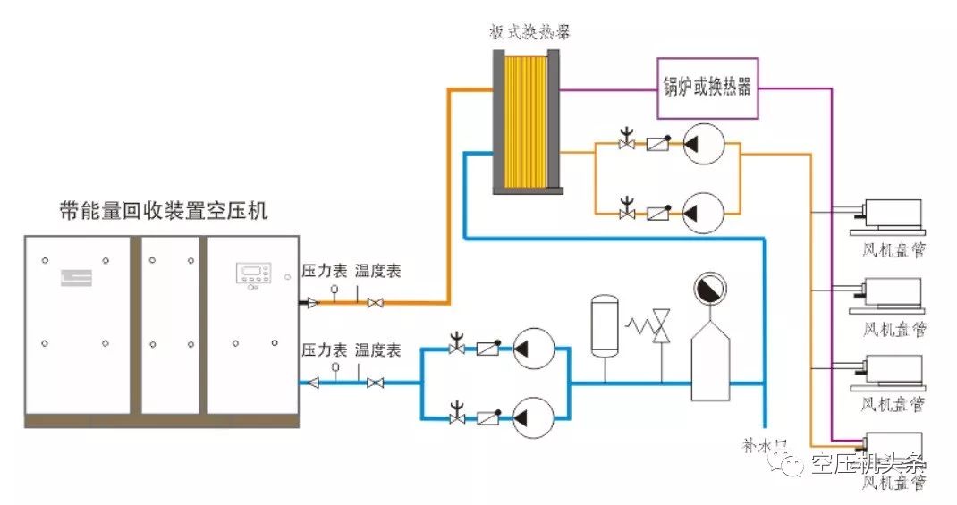 空压机热回收原理图图片