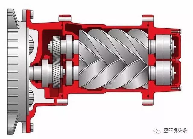 详细讲解螺杆空压机的几大机组系统（动力/主机/进气系统）