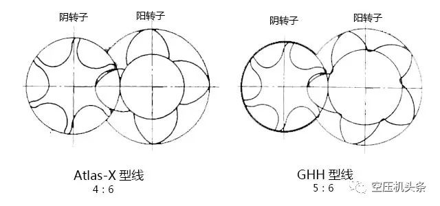 双螺杆空压机主机的几个重要参数